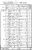 1841 English Census.. 