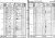 1841 English Census