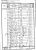 1841 English Census.