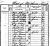 1841 English Census