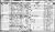 1851 English Census