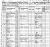 1860 New York Census