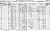 1871 English Census