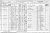 1871 English Census