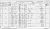 1871 English Census