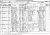 1881 English Census