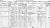 1881 English Census