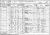1891 English Census