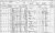 1891 English Census.