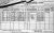 1901 Cork City Census