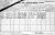 1901 Cork City Census