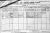 1901 Cork City Census 