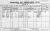 1901 Dublin Census