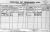 1901 Dublin Census