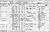 1901 English Census