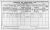 1911 Dublin Census