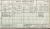 1911 English Census 