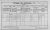 1911 Tipperary Census