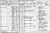 1901 Alkham Census
