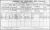 1911 Dublin Census