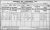 1911 Clare Census