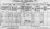 1911 Dublin Census