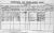 1901 Dublin Census