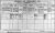 1911 Dublin Census