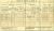 1911 English Census