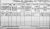 1911 Cork Census.