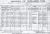 1901 Cork Census.