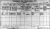 1911 Dublin Census