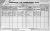 1901 Dublin Census