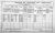 1911 Cork Census