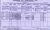 1911 Dublin Census
