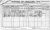 1901 Dublin Census