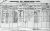 1901 Dublin Census