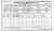 1911 Galway Census 