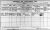 1911 Dublin Census